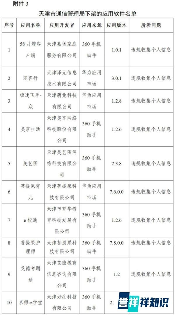 工信部下架96款侵害用户权益APP通报字节、腾讯、快手旗下违规SDK