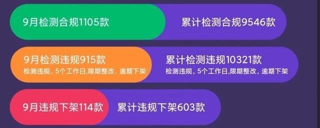 小米应用商店：9月下架处理114款App