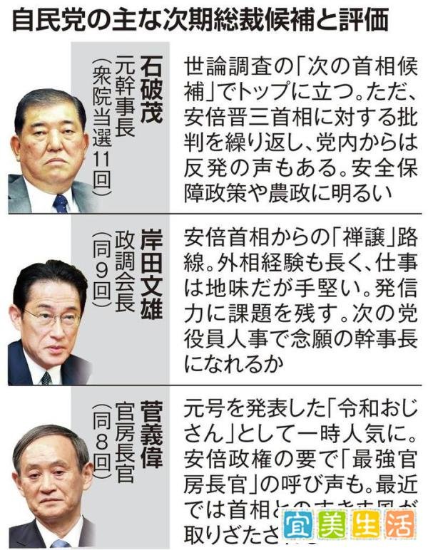 安倍晋三因身体状况决定辞职，日本下任首相会是谁？