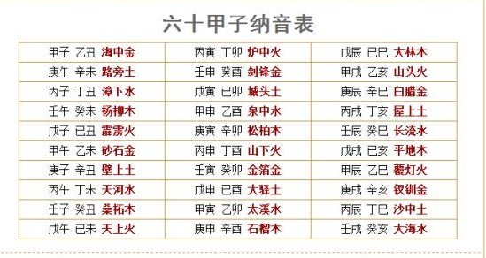 1958年属狗是什么命