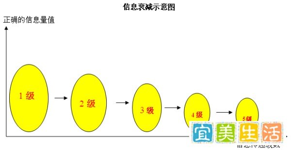 人生的二八定律