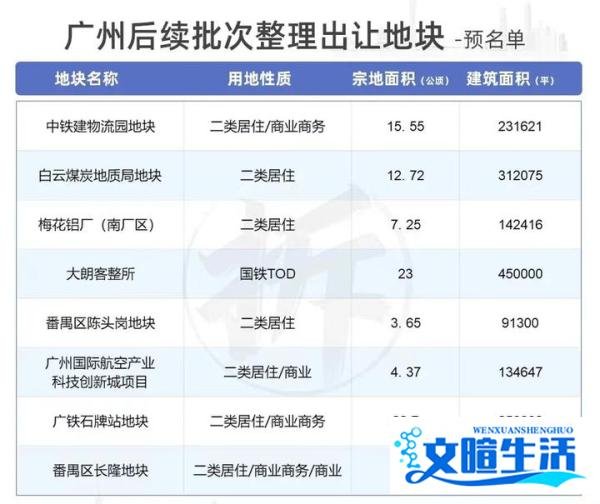 严禁国企购地虚增土地出让收入，空手套白狼不管用了