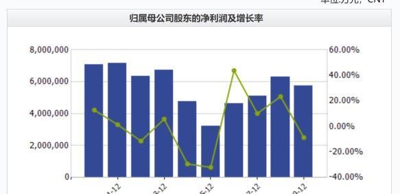 酱油比石油贵，海天（市值）不但超过了万科，还超过了中石化