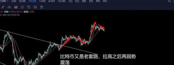 比特币涨到了58000美元，还有什么能阻止它的上涨？