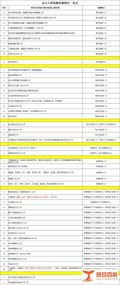 南京浦口区重点人群核酸检测去哪做（附检测频次）
