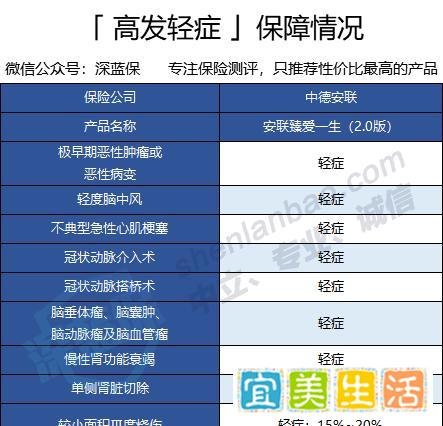 安联臻爱一生2.0重疾险怎么样?有哪些坑?