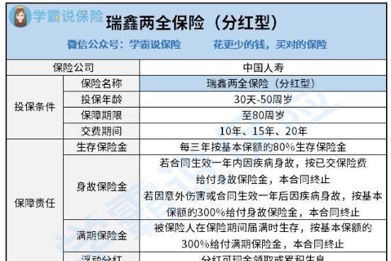 中国人寿的国寿瑞鑫两全保险（分红型）到底怎么回事？