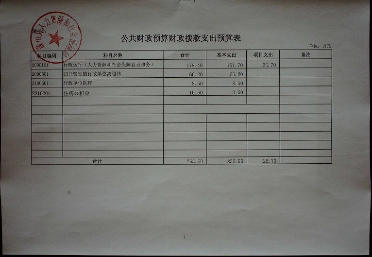 奉节县人力资源和社会保障局的机构设置