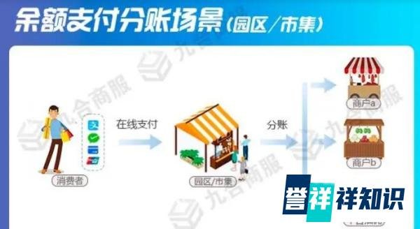 支付分账系统有哪些?分账系统哪个好用?
