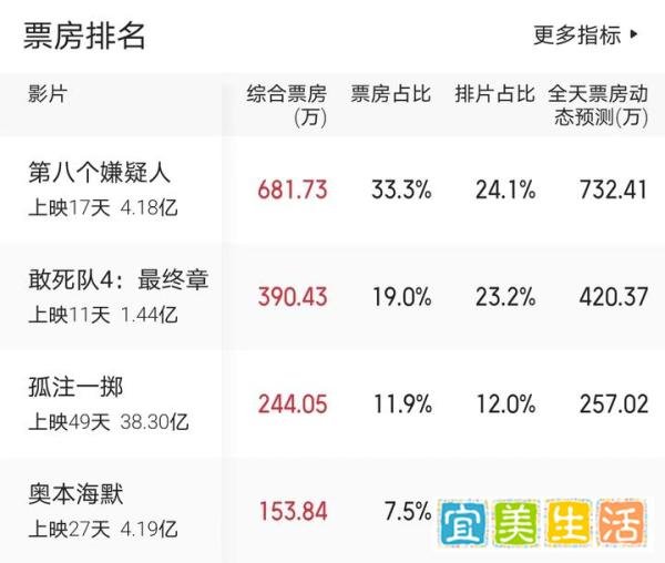《敢死队》系列彻底歇菜,第四部成全球大烂片