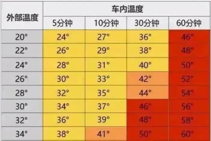 2岁半男童被忘车内8小时后离世,此事件的责任人是谁?
