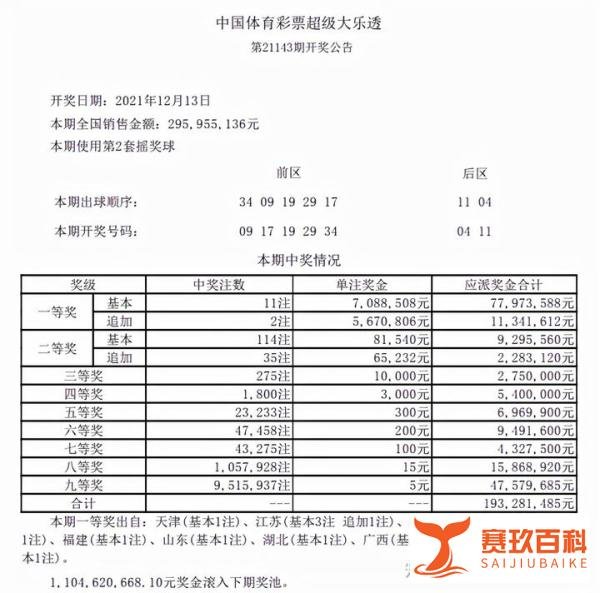 大乐透21143期开奖：9尾号全出，11注708万，江苏彩民或爆2124万