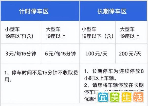 首都机场t3停车场攻略，首都机场过夜停车怎么收费