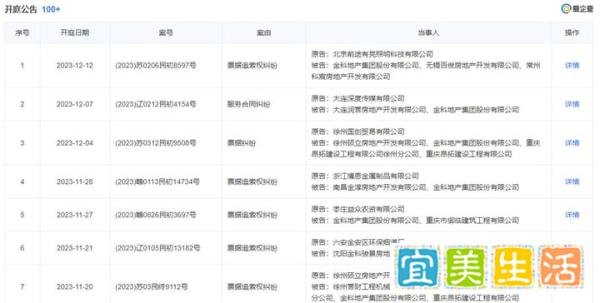 金科宣告破产重组,加速了经理人的离职