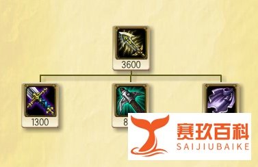 英雄联盟LOL暴走萝莉金克丝ADC出装天赋符文