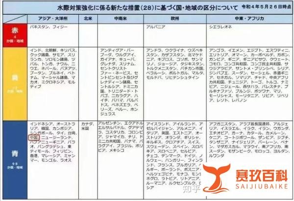 日本开放入境了，那中国人能去日本了吗？