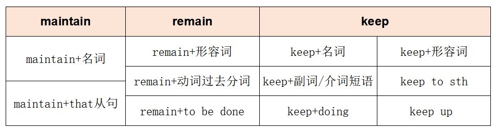 maintain,remain,keep三个单词有什么不同?