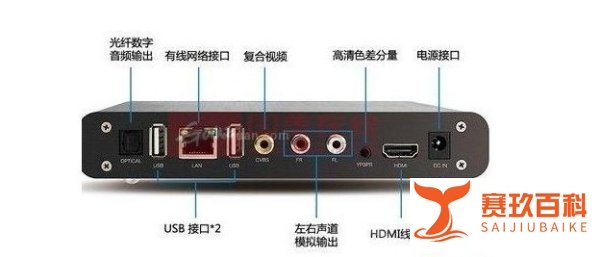 网络电视机顶盒怎么样