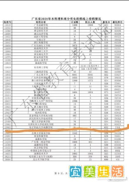 2020最惨考生：632分只能上三本，知识不一定改变命运