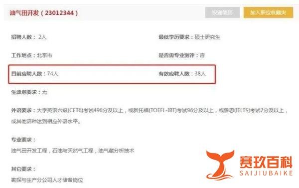 470名硕博生竞争1个中石油行政岗