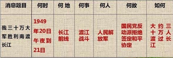人民解放军百万大军横渡长江是什么文章?