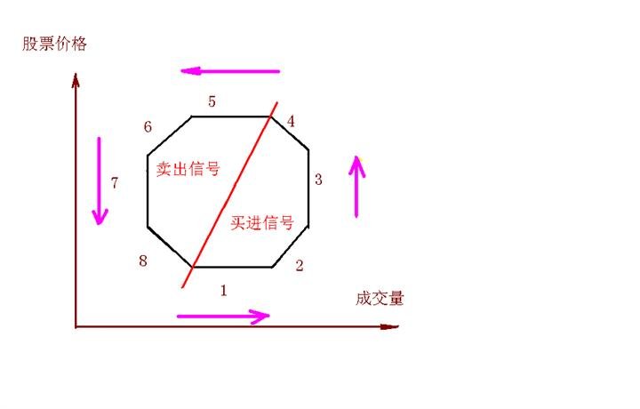 陷阱轨迹的介绍