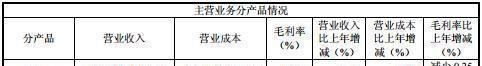 全球最大避孕套厂商停产,缺口超1亿只!中国制造又要来兜底了