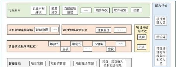 项目管理标准的ISO系列和国标系列介绍