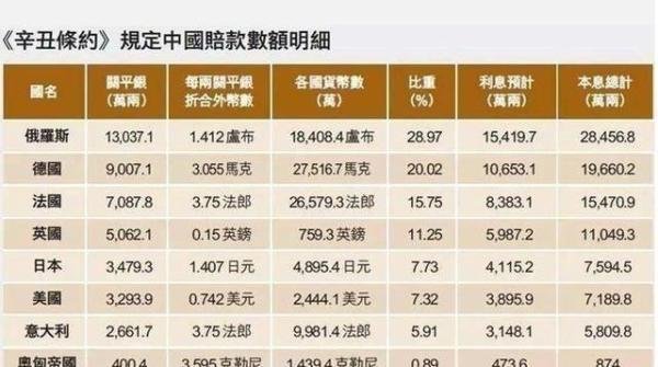 辛丑条约120年,不忘屈辱牢记使命