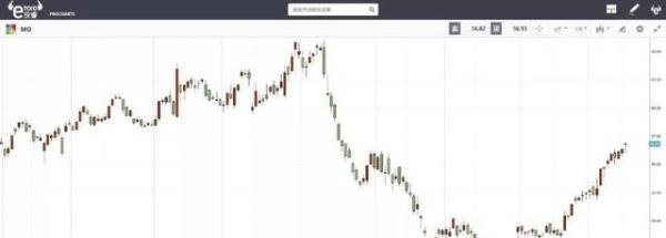 e投睿eToro：被315“钦点”，电子烟的末路狂奔