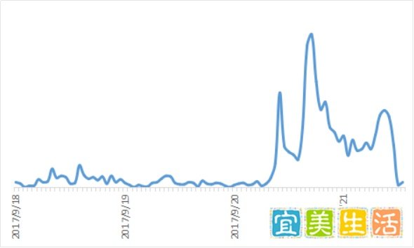 顺丰快递舆情告急:真诚比扯皮更可取
