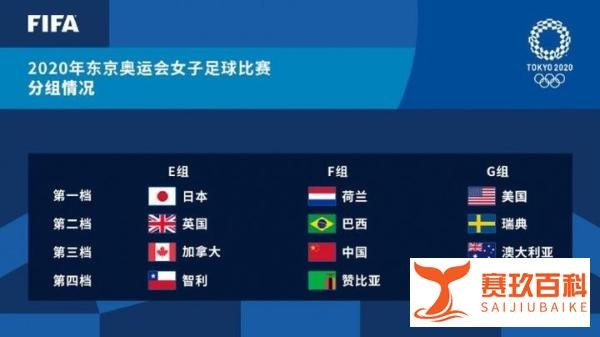 2020东京奥运会男子足球、女子足球分组出炉