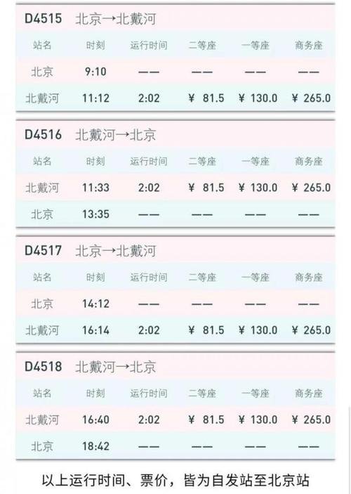 北京去北戴河的火车在哪个站，北京去北戴河火车时刻表