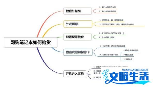 网购笔记本和实体店购买笔记本收货和激活前注意事项
