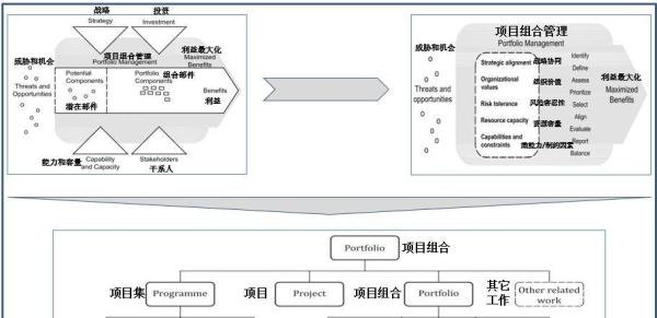 项目管理标准的ISO系列和国标系列介绍