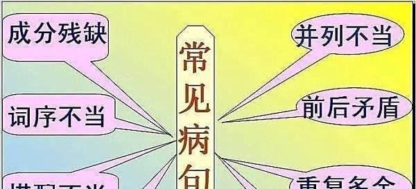 高考语文病句辨析搭配不当之主宾搭配不当