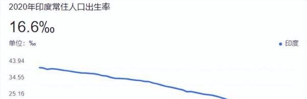 联合国将官宣!印度成人口第一大国,红利还是陷阱?