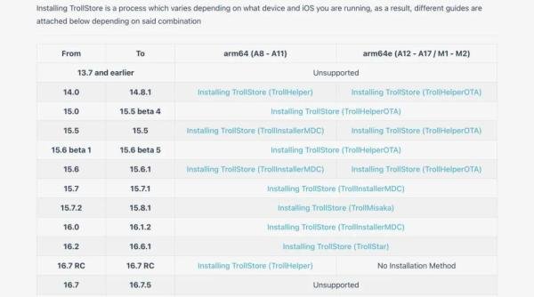 非越狱！苹果iOS、iPadOS像安卓一样任意安装第三方APP，巨魔（TrollStore）最详细教程！