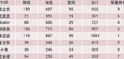IDO为什么要致歉?