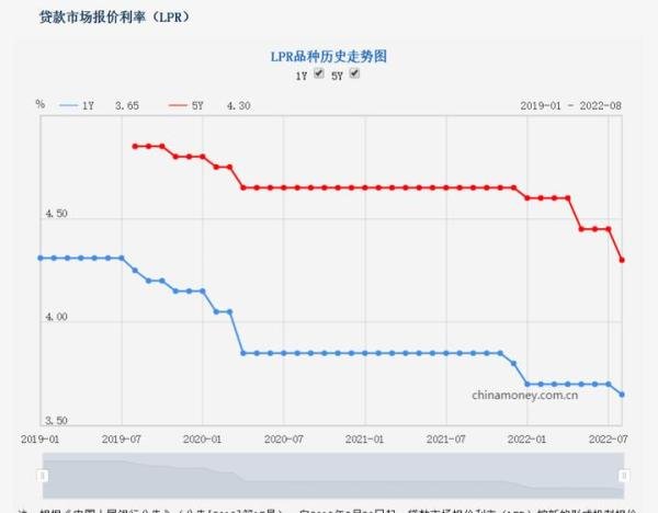 重磅！天津购房利率再创新低，首套仅4.1%