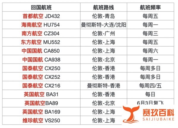 重磅!英航官宣:恢复中英双向直飞!