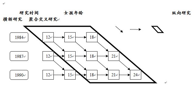 心理学有哪些基本研究任务?