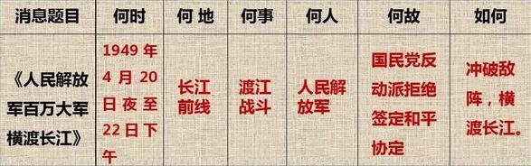 人民解放军百万大军横渡长江是什么文章?