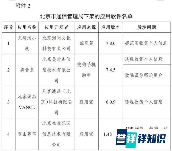 工信部下架96款侵害用户权益APP通报字节、腾讯、快手旗下违规SDK