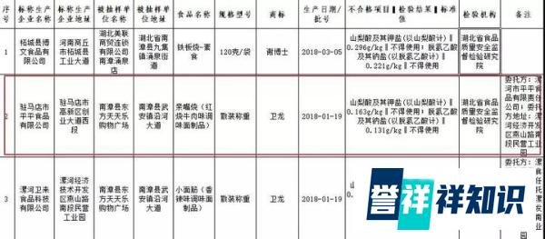 如何看待卫龙辣条抽检不合格?