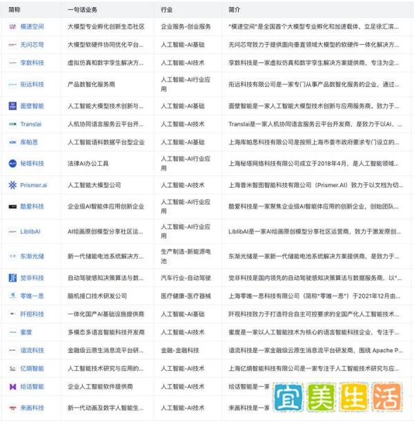 WhaleHunter鲸拓：模速空间入驻企业盘点
