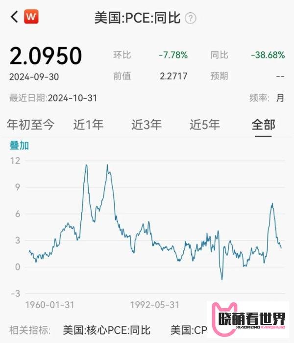美联储下周公布利率决议