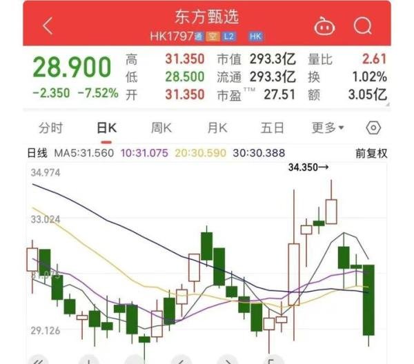 董宇辉事件全过程