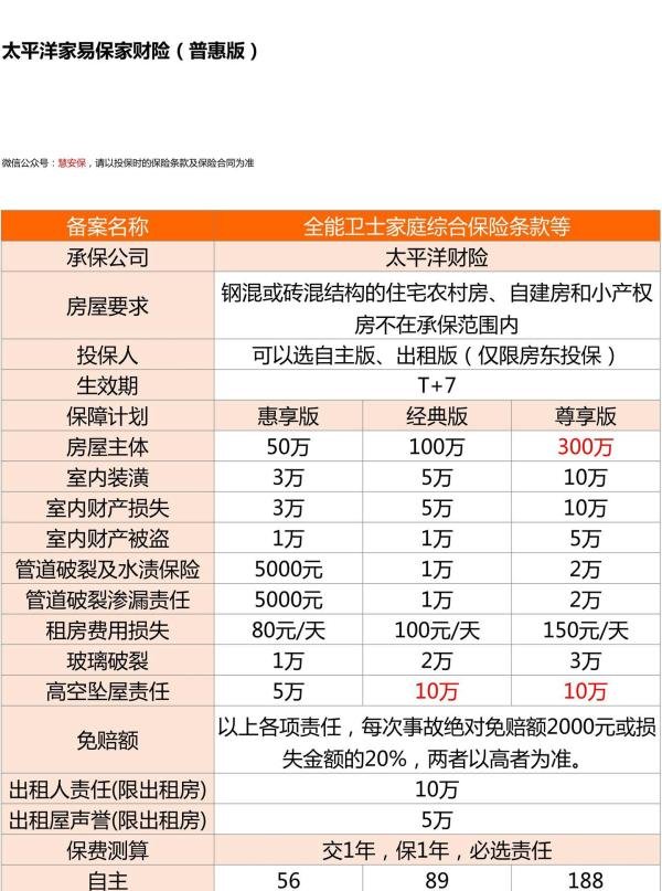 最便宜的家财险，保障多多！太平洋家易保有哪些优点？