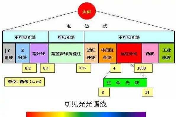 什么是红外光谱？